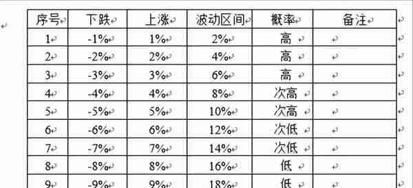 精华文章-股票每天委托买进和卖出的价格、数量判断控制方法建议