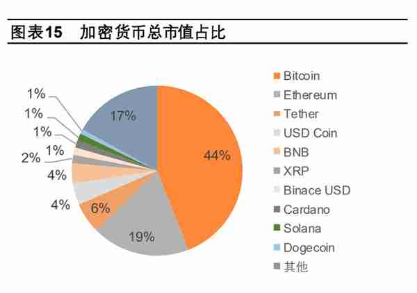 数字货币专题分析：海外数字货币的发展