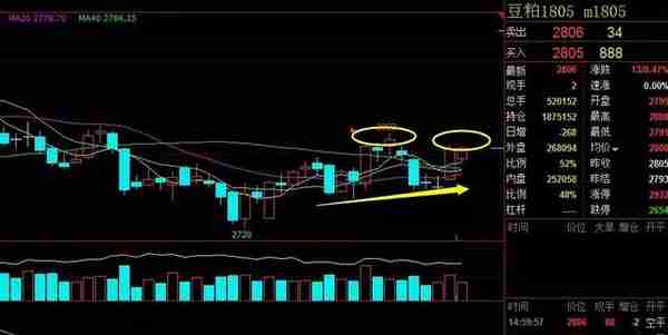 期货交易笔记｜2.8橡胶再新低，已近交割成本，空单利润交给市场