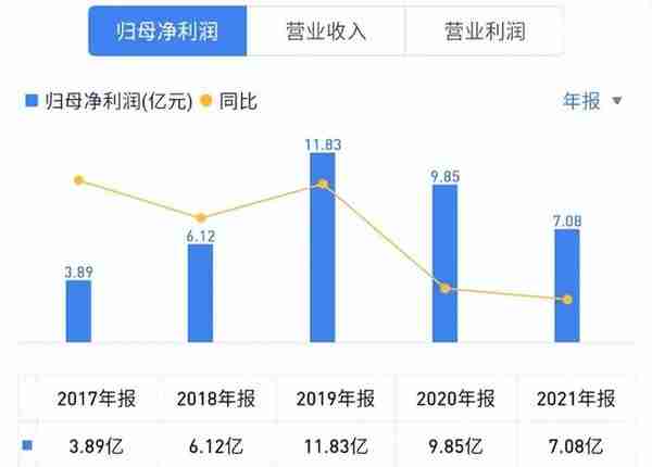 用友未来，路在何方？