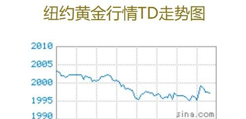 港股概念追踪 | 距离历史最高点仅一步之遥！国际黄金价格飙升背景下关注哪些标的?(附概念股)