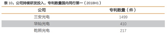 三安光电深度研究：从LED周期到半导体成长，二次腾飞的起点