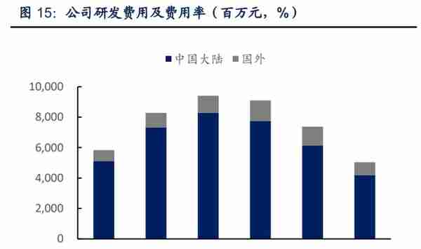 盾安环境专题报告：聚焦制冷主业，新能源车热管理蓄势待发