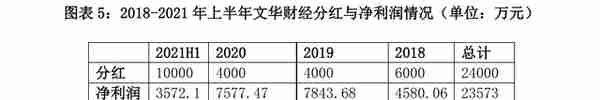 文华财经二闯创业板：与客户矛盾不断，核心产品被替代风险大