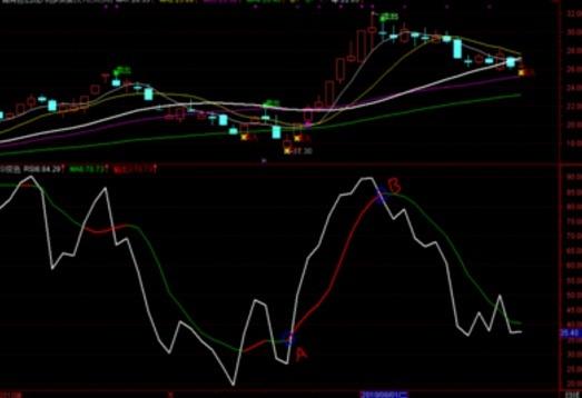 真正的选股指标之王RSI，准确率98%，股市就是你的提款机！