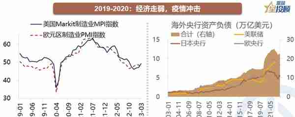 星行研 | 黄金牛市全解析，现在是买入的好时机吗？