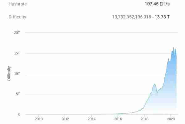 RTX2080都倒涨1000！为什么“挖矿”都用显卡？