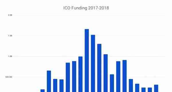 一文详解对 DeFi 进行去中心化治理的 8 种新模式