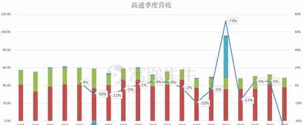 收了华为的“税”，高通股价创十年新高