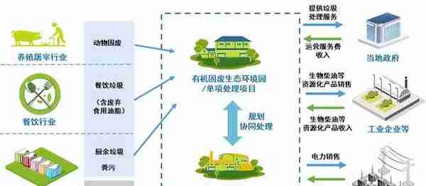 朗坤环境获批上市：以科学技术作基石，深耕有机固废处理助力碳减排