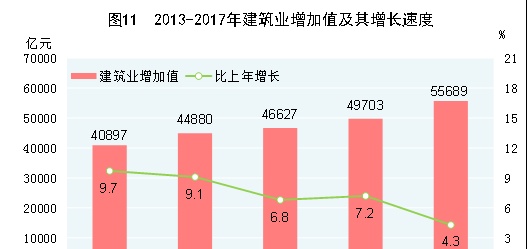 中华人民共和国2017年国民经济和社会发展统计公报