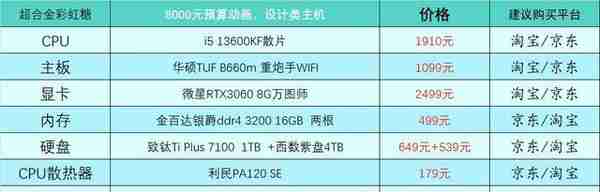 2023年1月台式电脑DIY配置单参考（附电脑硬件推荐）