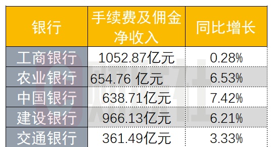 六大行三季报出炉：平均日赚超35亿元 净利润均实现两位数增长