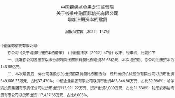 中融信托增资至146.68亿元，注册资本金升为行业第二