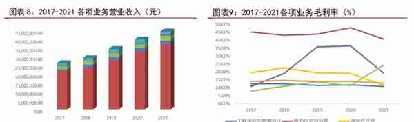 新型电力建设龙头，中国电建：抽水蓄能+绿电运营业务如日方升