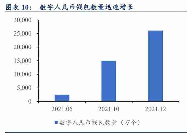 数字人民币概况及相关标的梳理分析报告