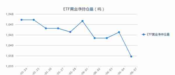 特朗普大骂比特币是骗局，逆回购又爆表，美联储或提前“踩刹车”