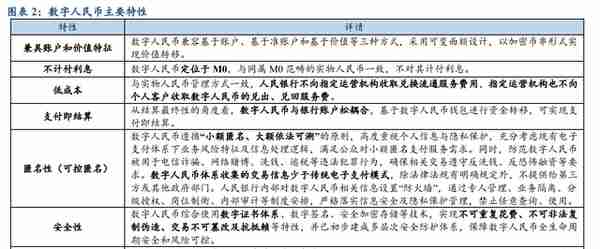 数字人民币概况及相关标的梳理分析报告