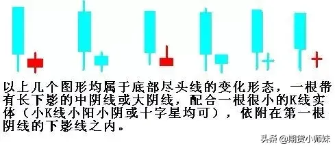 零基础读懂“尽头线”，盲目止损、止盈交易者适用