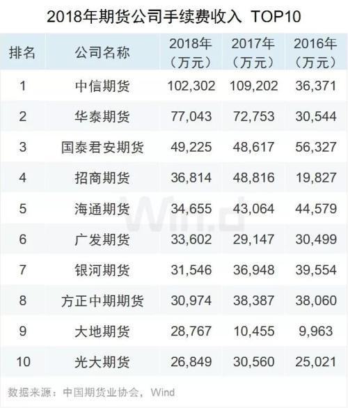 新上市品种历年之最！2019期货大数据榜单发布