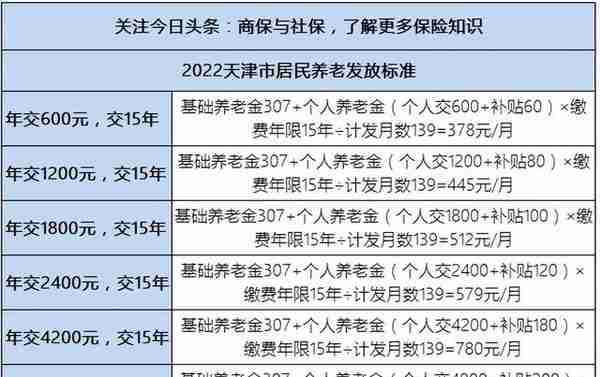 天津市居民社保.(天津市居民社保去哪交)