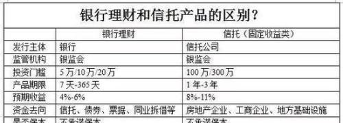 干货：信托到底是干什么的？