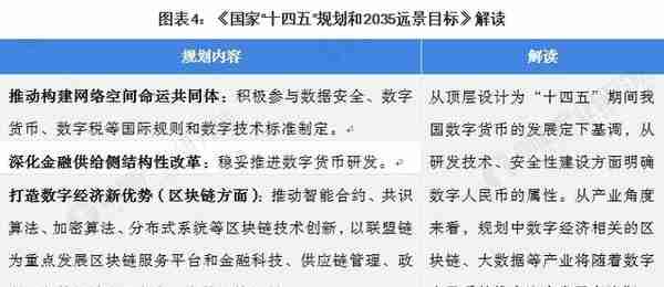 重磅！2022年中国及31省市数字人民币行业政策汇总及解读（全）