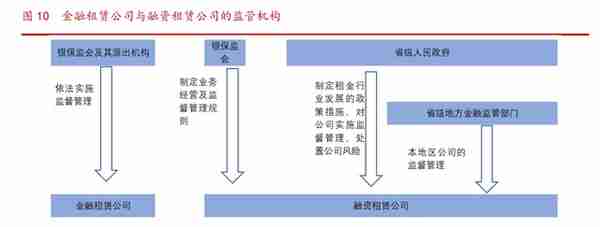 融资租赁行业专题研究：概况、发展历程、现状与展望