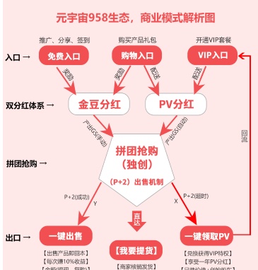 莫把“李鬼”当成“李逵”，警惕元宇宙、区块链网络陷阱「聚焦315」