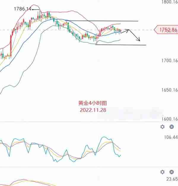 艾紫馨：黄金原油震荡下行 期货行情解析