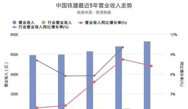 中国中铁VS中国铁建，这里有你最想知道的