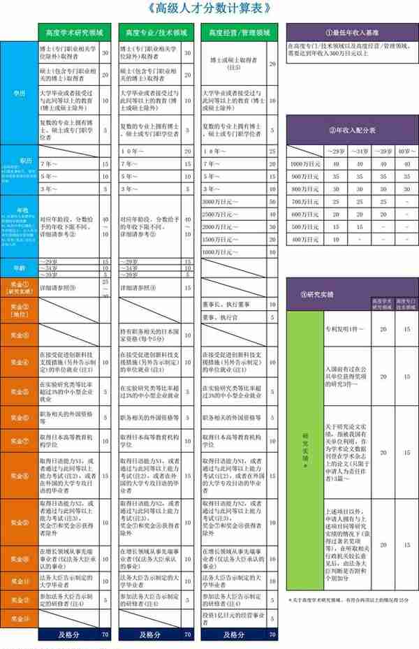 【盘点】10种成本在一百万以内的移民方式