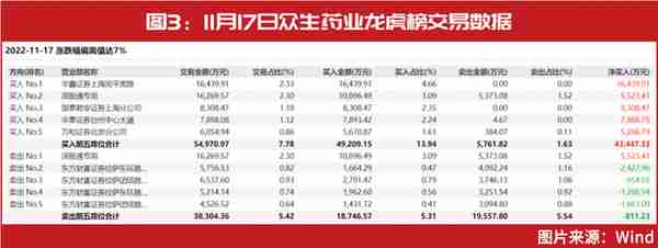 顶级游资“炒股养家”、“作手新一”炒股记：一只标的5天狂赚2900万，频繁炒作信创和医药股