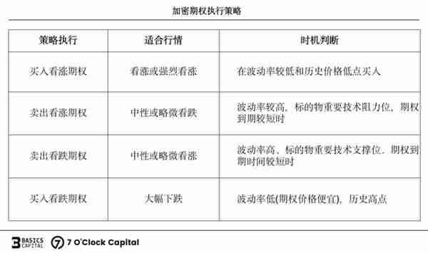 链上期权，迈入非线性加密衍生世界的窄门