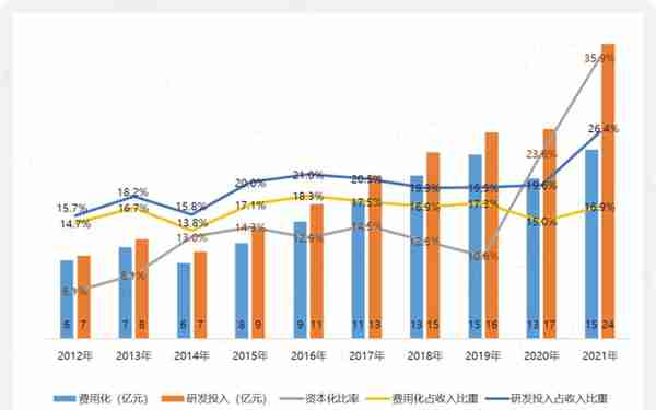 回购9亿预亏3亿，股价腰斩的云服务龙头用友网络：要钱容易分钱难