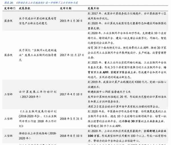 用友网络深度解析：巨轮再起航，云引领未来