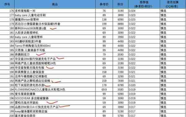 吐血整理第二弹！信用卡积分兑换避坑指南