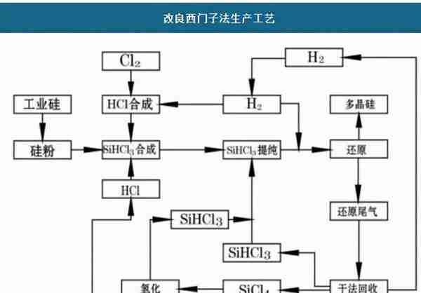 芯片设计制造过程