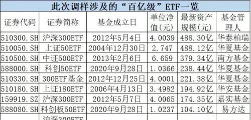 影响超4000亿基金！指数样本大调整来了，这些个股将受益