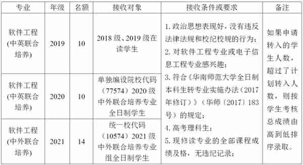 被不喜欢的专业录取怎么办？哪些大学转专业很容易？