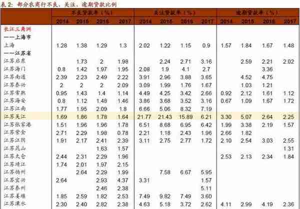 农商行“爆雷”：这些地方是重灾区！