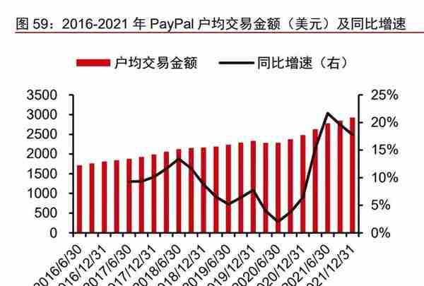 金融科技之支付行业专题报告：PayPal，欧美支付创新引领者