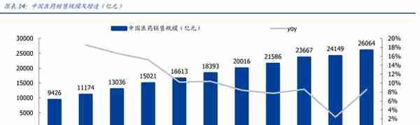 民营医药龙头，九州通：转型升级，REITs战略能否促进价值提升？