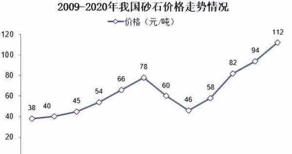 东中西部政府融资平台对比