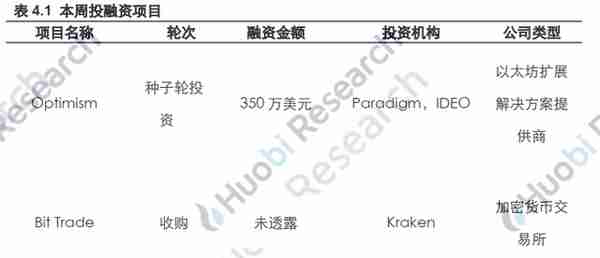 上市虚拟货币挖矿难度