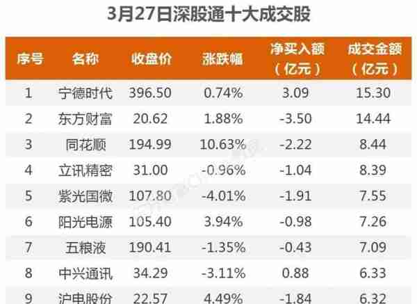 11亿流入光伏，4.1亿抢筹拓维信息