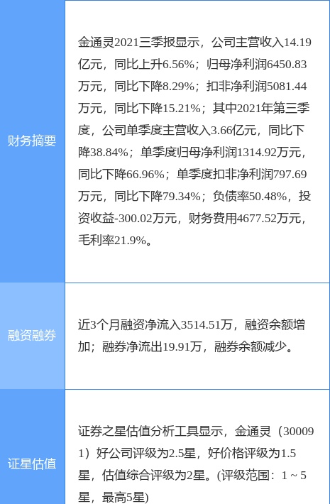 金通灵最新公告：控股子公司签订3932.54万元的合同