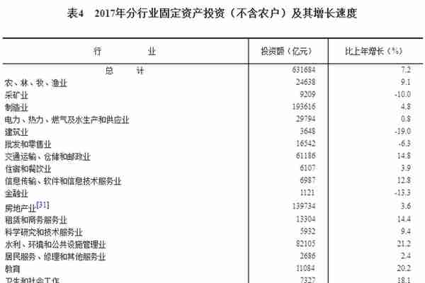 中华人民共和国2017年国民经济和社会发展统计公报