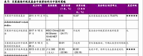 贝莱德首只公募产品“箭在弦上”，董事长、总经理均出自国内资管机构