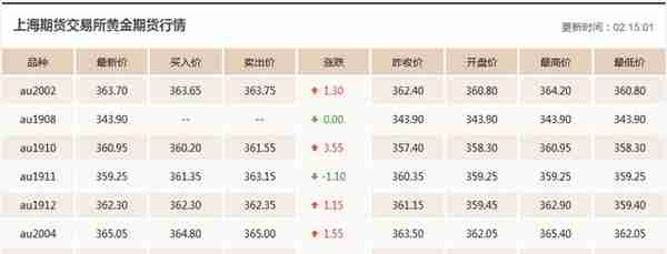 9.5今日黄金价格走势分析 黄金价格实时走势图